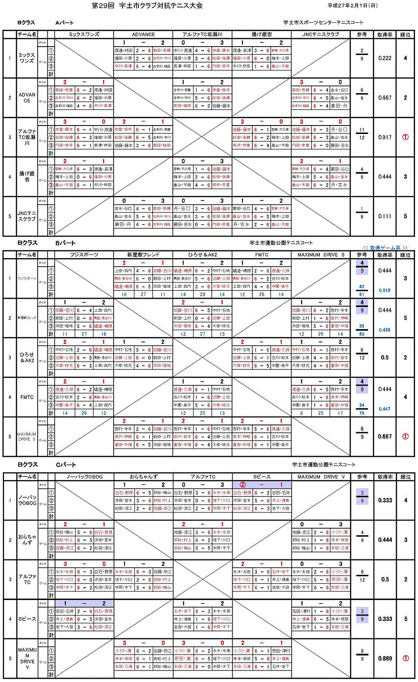 B予選